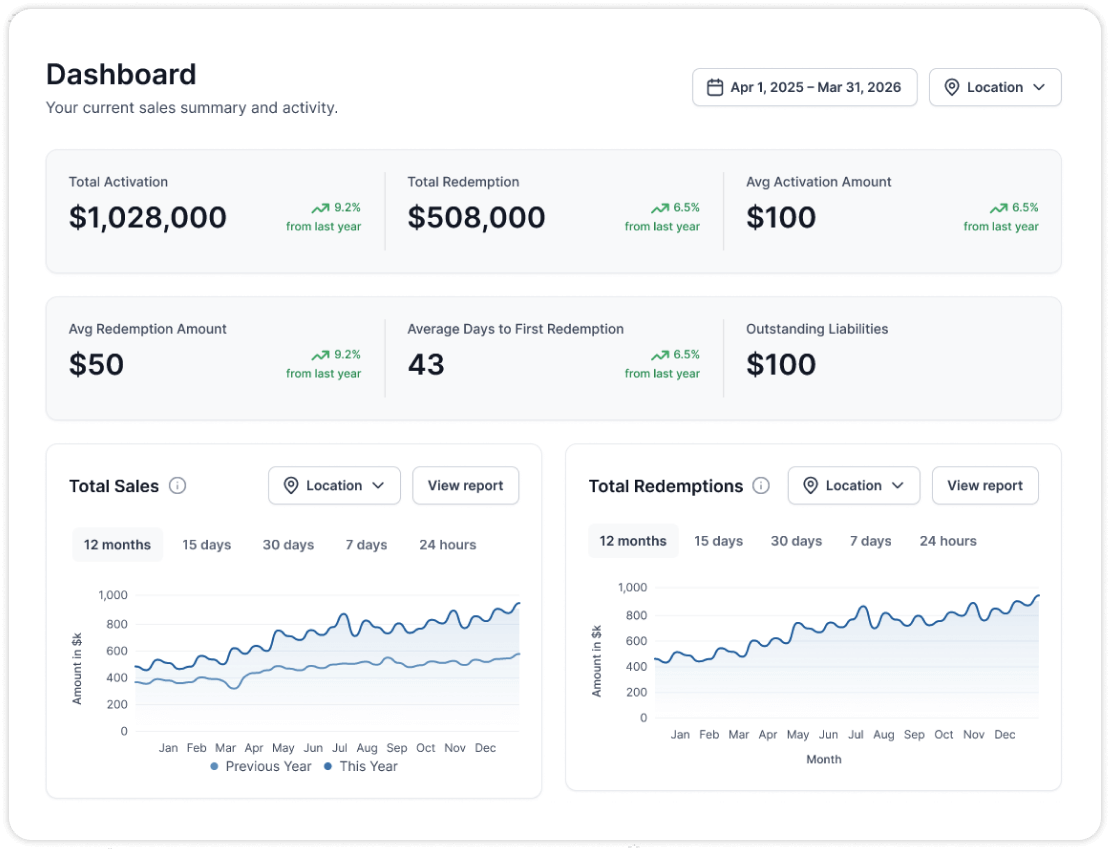 Anycard Metrics Dashboard Banner