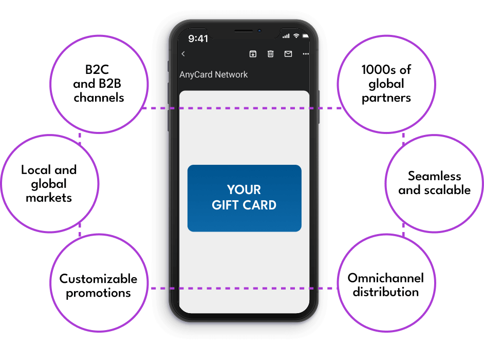 Anycard Network Showing on Mobile Phone